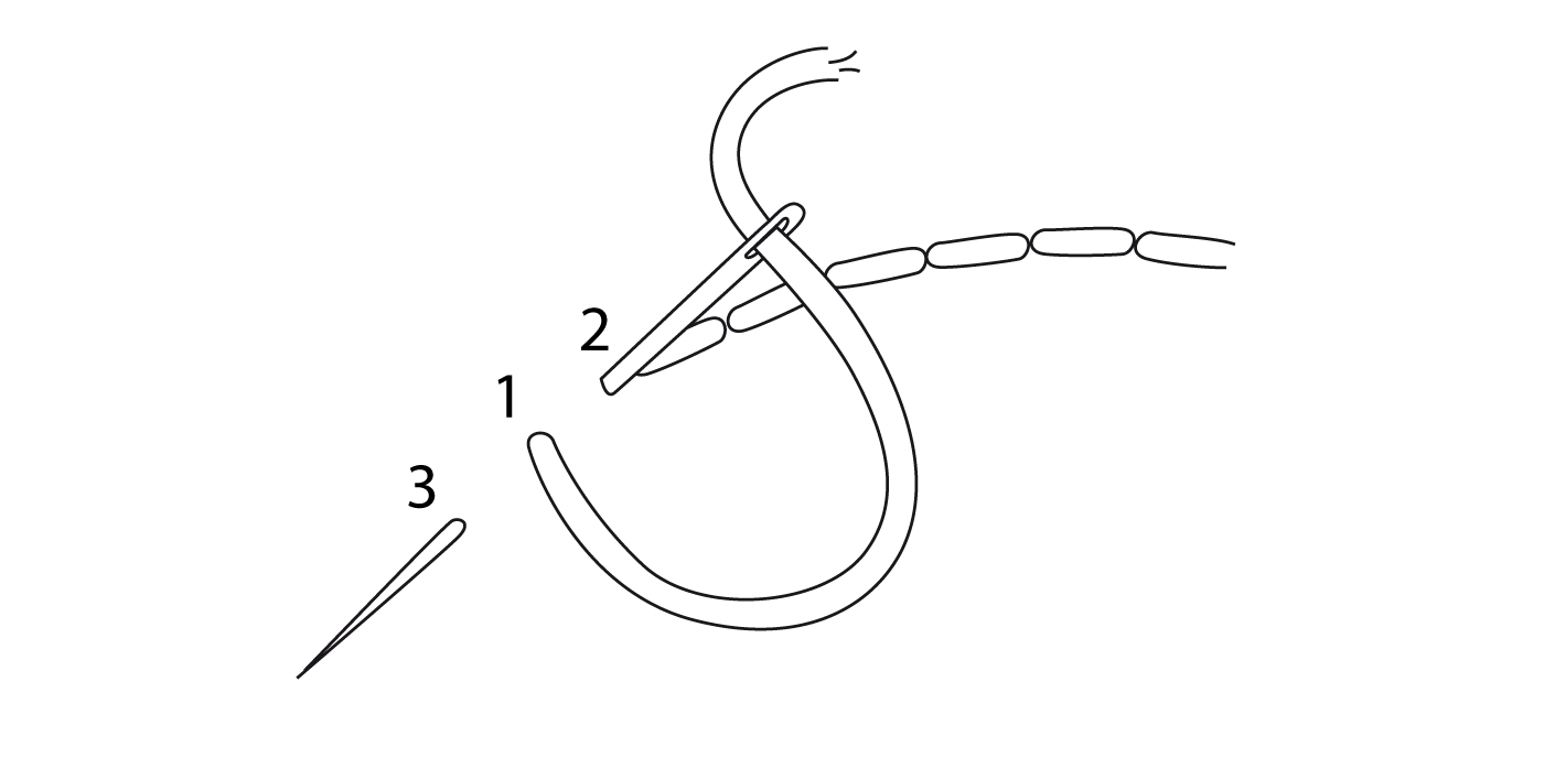 Schéma point de piqûre