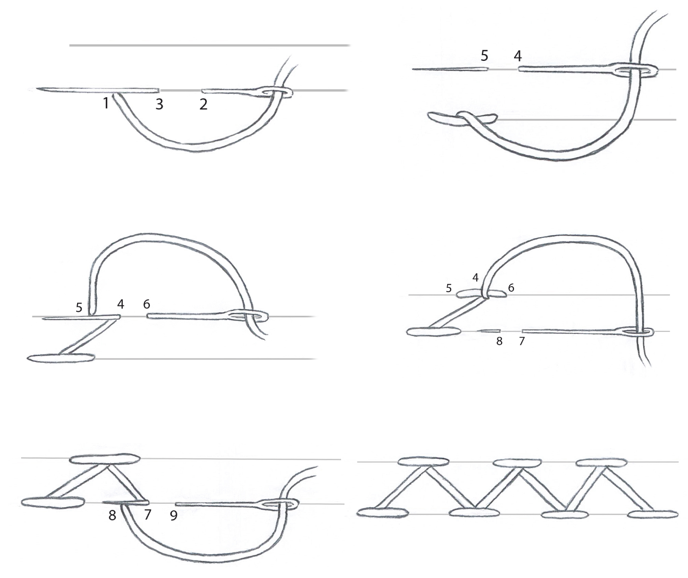 Sch�ma point de chevron