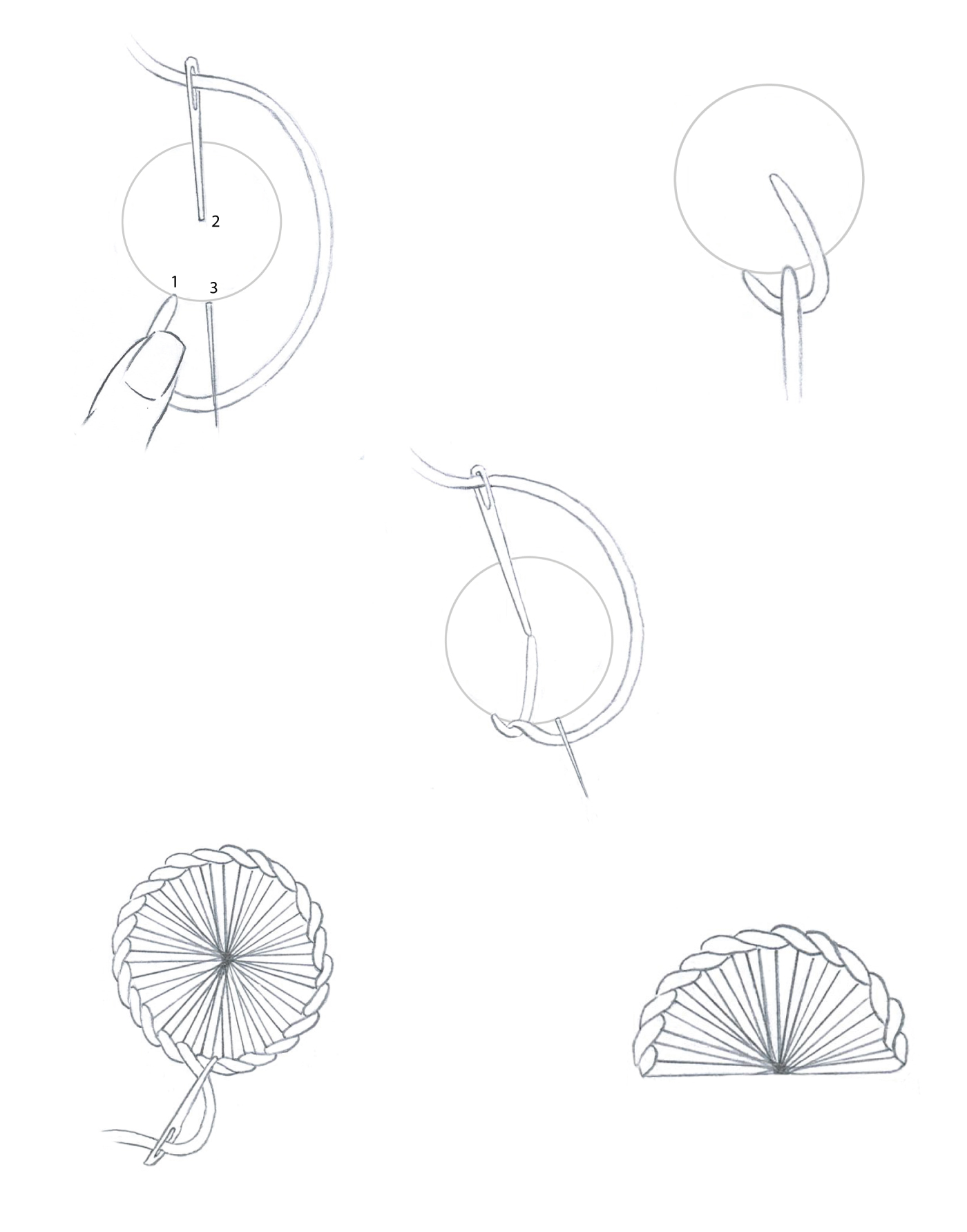 Schéma roue festonnée